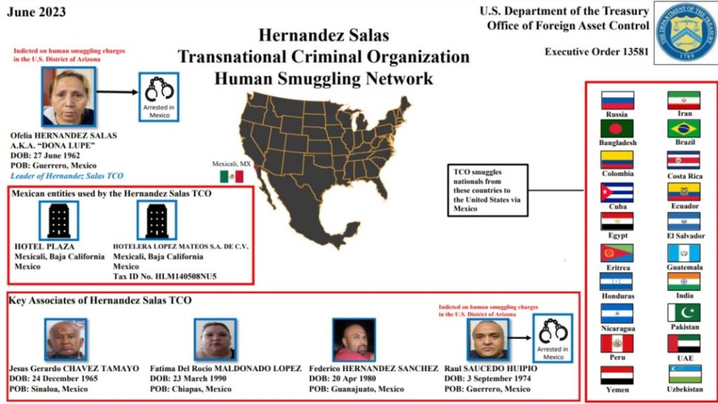 Sentencian a mexicalense operador de red de tráfico de migrantes liderada por “Doña Lupe”